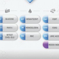 Αναλυτής αίματος CLINI5