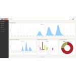 Swift app
