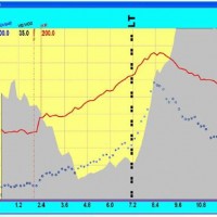Αναλυτής αερίων Vista VO2 Lab