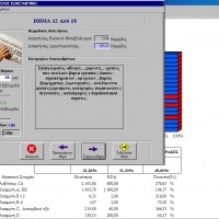 ScienceTech Diet 200A - V.III Professional