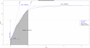 chronojump_force_graph