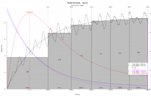 chronojump_race_analyzer_graph